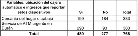 Hipótesis operacional Comprobación de Hipótesis