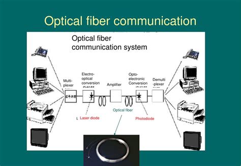 Ppt Introduction To Optoelectronics Optical Communication 2
