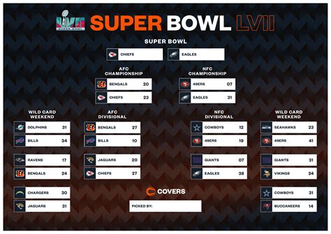 Fillable 2023 Nfl Playoff Bracket Download And Print For The