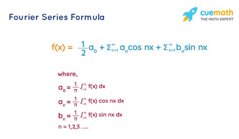 Fourier Transform Formula Sheet