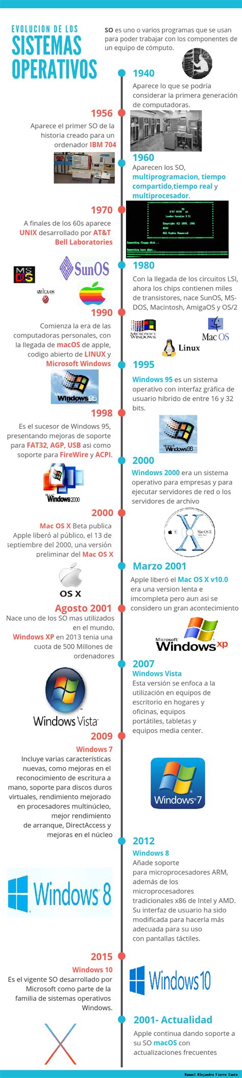 Evolucion De Windows Timeline Timetoast Timelines Gambaran
