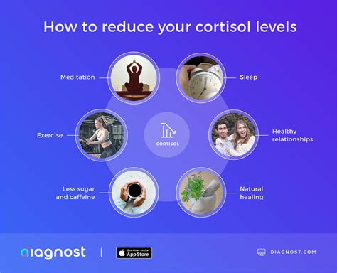 How To Reduce Cortisol Levels Naturally In 6 Steps Video