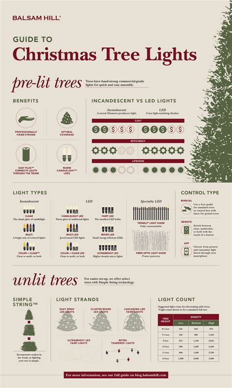 Pre Lit Christmas Tree Instruction Manual