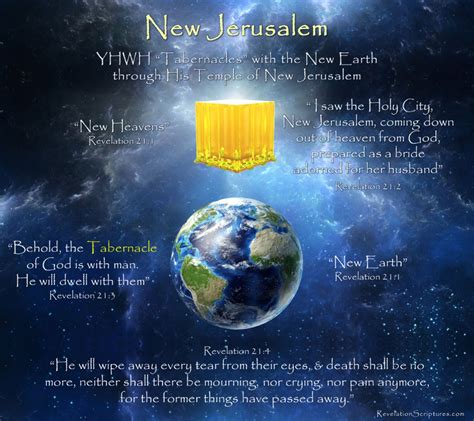 New Jerusalem New Heavens And New Earth Revelation 21 Tabernacles
