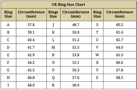 Ring Size Chart Jewellery And Watches Blog Miltons Diamonds