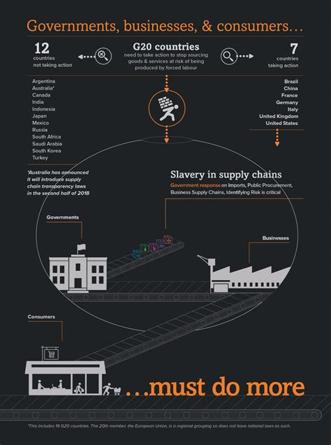 Modern Slavery Is A Global Issue Heres Why World Economic Forum