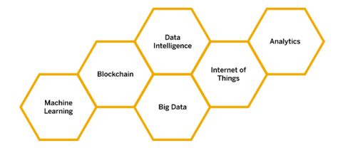 Choose Sap For Your Digital Transformation Sap Blogs