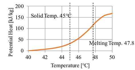 Overview Of Heat Transfer Model Download Scientific Diagram