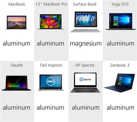 2016 Laptop Comparison Guide
