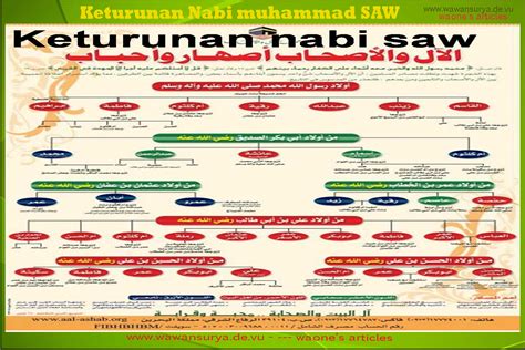 Infografis Jejak Sejarah Ulama Besar Keturunan Sultan Suriansyah N