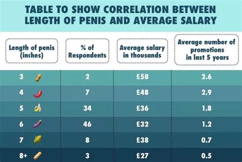 How Penis Length Can Determine Salary And Its Good News For Micro Sized Blokes Daily Star