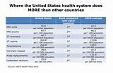 Images of United States Healthcare System Compared To Other Countries