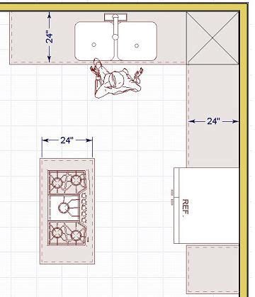 The Thirty-One Kitchen Design Rules, Illustrated | Homeowner Guide