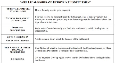 from talks to checks the stages of a class action settlement