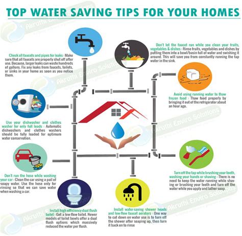 Water Saving Tips At Home Top Water Saving Tips For Your Homes