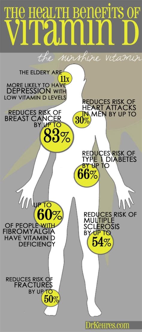 Research shows that low levels of vitamin d in the blood are associated with cognitive decline. DrKehres.com health blog: 7 Major Health Benefits of Vitamin D