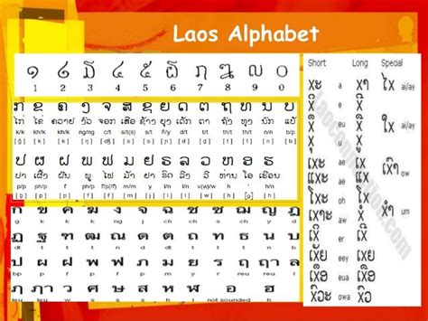 Laos Alphabet Letters