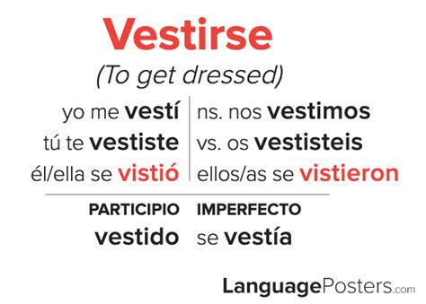 Spanish Reflexive Verbs Table Brokeasshome Com