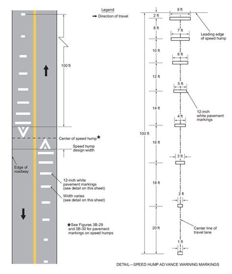 6202 Pavement And Curb Markings Mutcd Chapter 3b Engineering