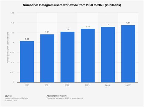 Digital Marketing Statistics For 2022 Insegment Digital Marketing Blog