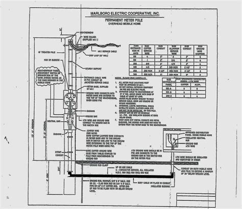 Mar 15, 2020 · rv electrical diagram (wiring schematic) understanding you campers electrical wiring can be very confusing. Fleetwood Rv Electrical Wiring Diagram | Manual E-Books - Fleetwood Rv Wiring Diagram | Wiring ...