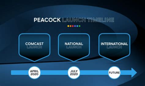 Nbcus Streaming Service Peacock Launches April 15 For Comcast