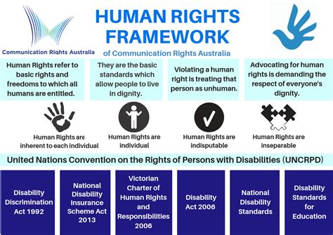 Facts And Information Sheets Communication Rights Australia