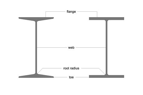 Parts Of A Steel Beam