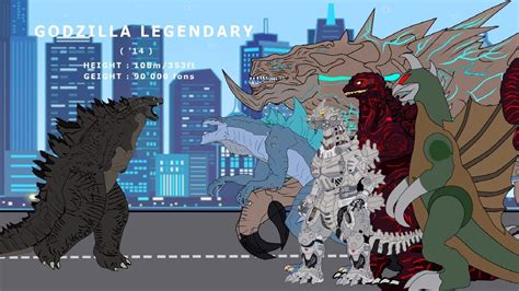 Evolution Of Godzilla Size Comparison Part 1 Youtube