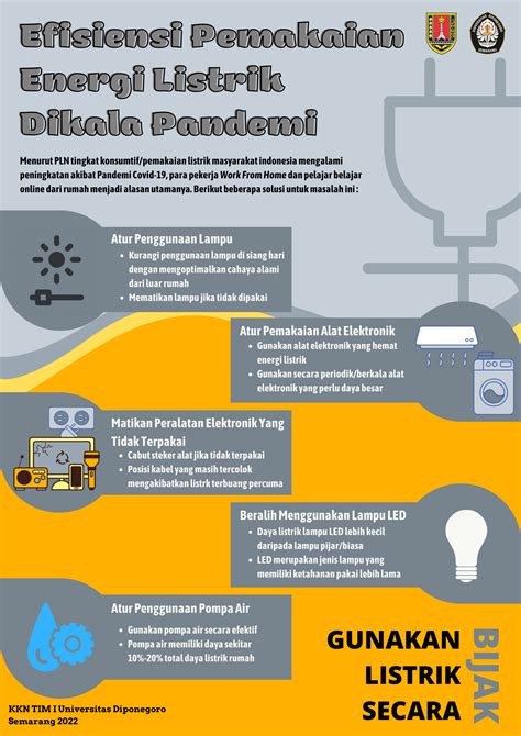 Listrik Boros Di Kala Pandemi? Mahasiswa KKN Tim I UNDIP 2021/2022