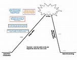 Holes book - plot diagram worksheet/quiz by Lauren Allen | TPT