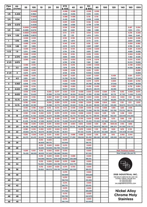 Concrete Pipe Weight Chart