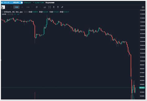 4k00:12innovation online trading stock market resection business meeting brainstorm ideas financial project business man entreprener analyzing data success strategy 3dグラフとチャートのアニメーションred 8 k. ビットコインが良い感じに暴落してるがまだまだ買わない ...