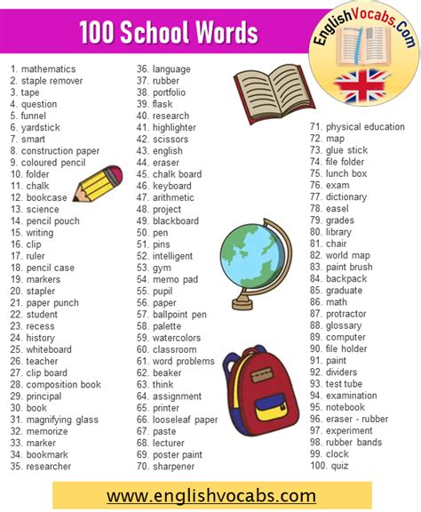 100 School Vocabulary 100 School Words List English Vocabs