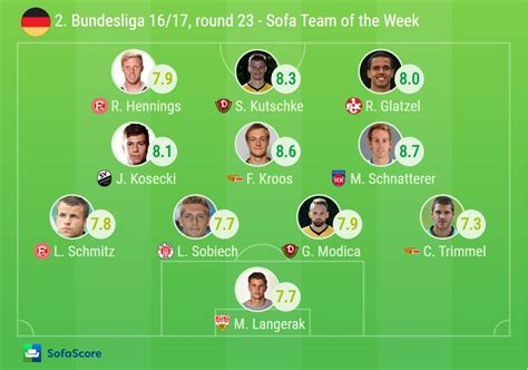 Bundesliga table & standings for the 2021/2022 season, updated instantly after every game. 2. Bundesliga - SofaScore Team of the Week (Round 23, 2016 ...