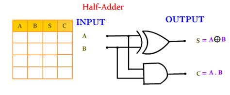 The truth table and corresponding karnaugh maps for it. OBE Assignment: Digital Logic 3