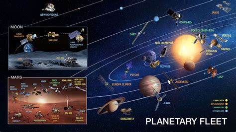 Exploration Extended For 8 Planetary Science Missions Nasa Solar