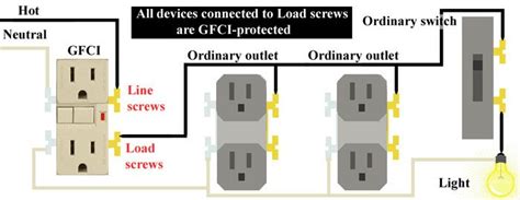 Wiring A Gfci Outlet Schematic And Wiring Diagram