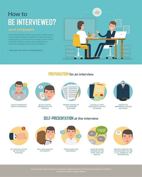 Work Infographic Infographics Interview Training Training Tips