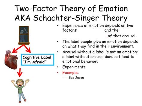 The Schachter And Singer Study Of Emotion Deceptology