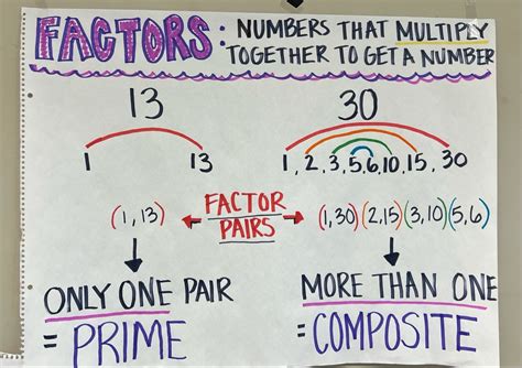 Prime And Composite Number 13 Math Resources Anchor Charts Maths