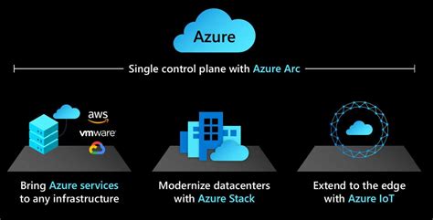 Microsoft Announces The Preview Of Azure Arc Enabled Machine Learning