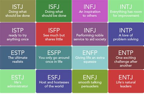 Myers Briggs Type Indicator Instrument Mbti Briggs Personality Test