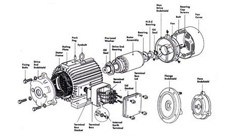 Download Electrical Motor Images Free Here