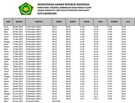Jadwal Imsakiyah Ramadhan 1440 H 2019 M Rujukan And Link Download