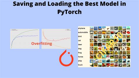 Saving And Loading A Model In Pytorch Pytorch Forums Sexiezpicz Web Porn