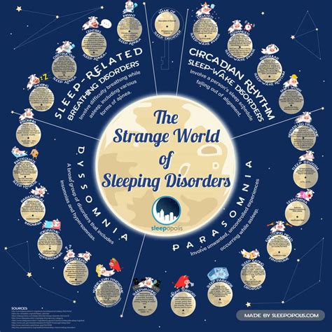 The Strange World Of Sleeping Disorders Infographic Sleepopolis