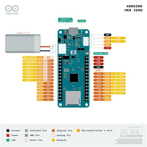 Arduino Mkr Zero Arduino Official Store