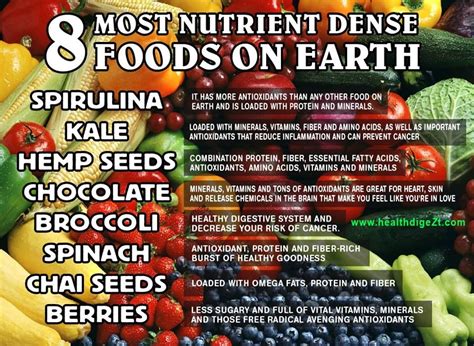 Most Nutrient Dense Foods On The Planet Chocolate S On The List Btw