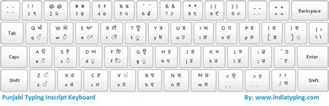 Gopika Gujarati Font Keyboard Layout